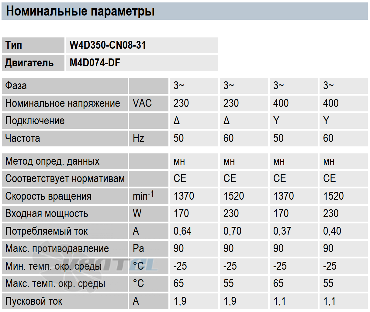 Ebmpapst EBMPAPST W4D350-CN08-31 - описание, технические характеристики, графики