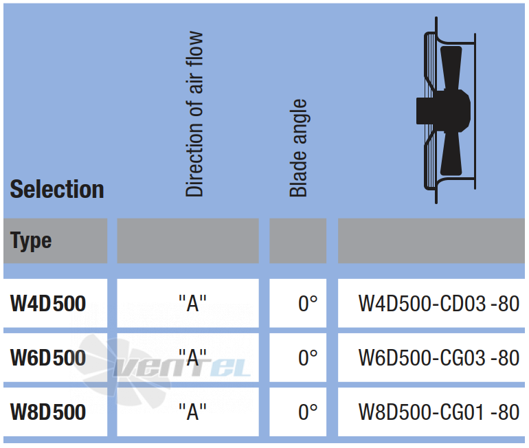 Ebmpapst EBMPAPST W6D500-CG03-80 - описание, технические характеристики, графики