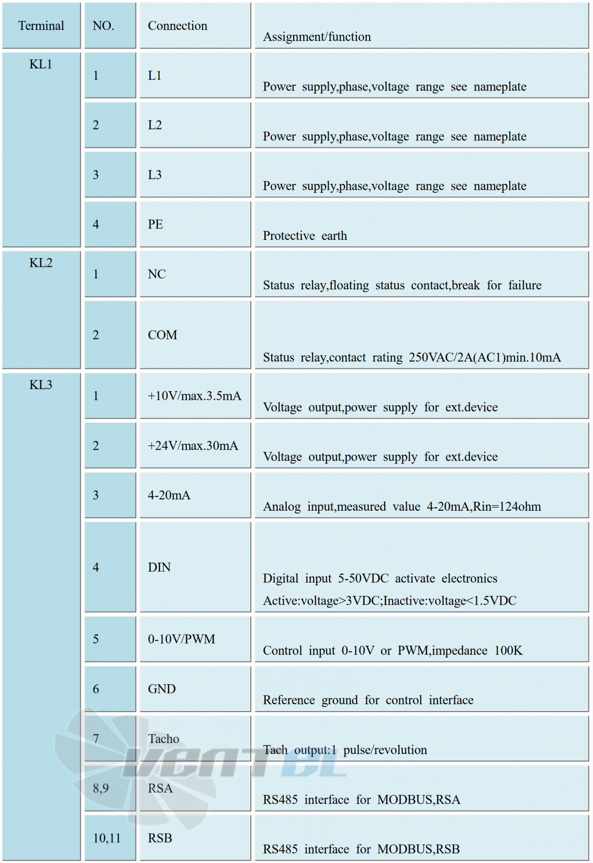 Weiguang WEIGUANG EC180-85D3G01-B450-150A2-01-Z - описание, технические характеристики, графики