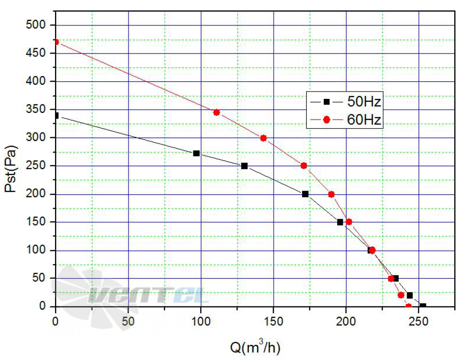 Weiguang WEIGUANG LXFFG2E120-60-M92-15-AA01 - описание, технические характеристики, графики