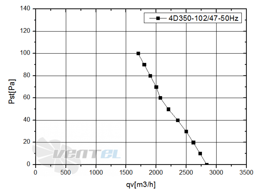 Weiguang WEIGUANG YWF-4D-350-S-102/47-R - описание, технические характеристики, графики