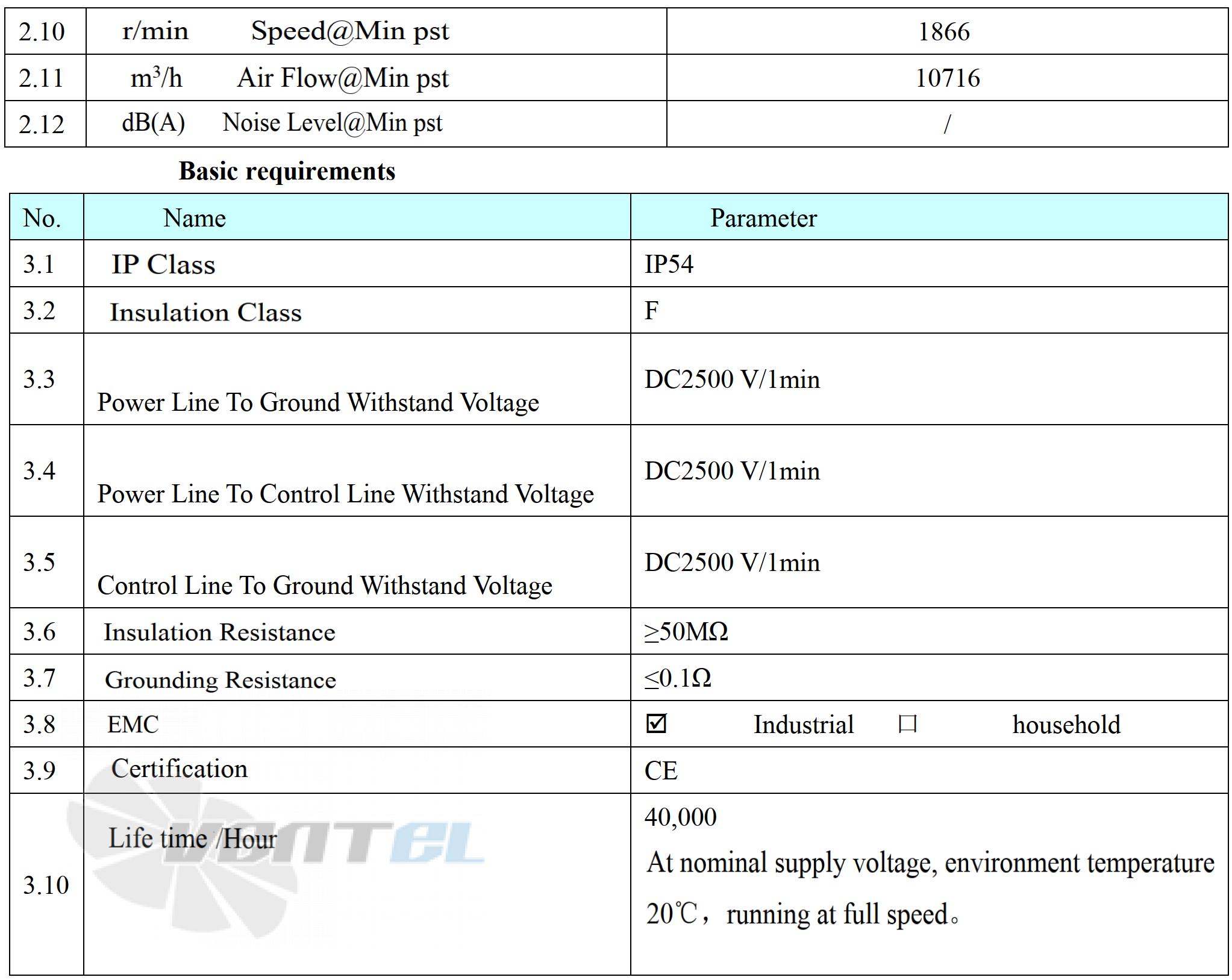 Weiguang WEIGUANG EC137/60D3G01-AS500/85S1-05-G - описание, технические характеристики, графики