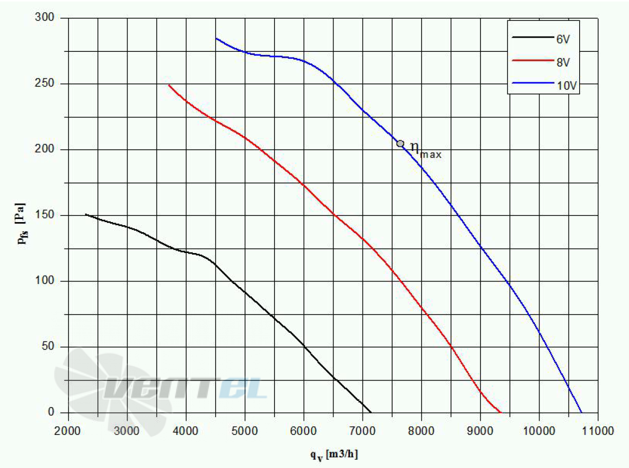 Weiguang WEIGUANG EC137/60D3G01-AS500/85S1-05-G - описание, технические характеристики, графики