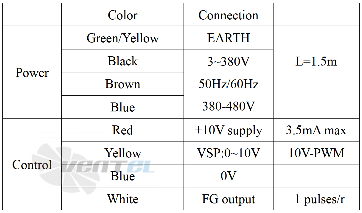 Weiguang WEIGUANG EC137/60D3G01-AS500/85S1-05-G - описание, технические характеристики, графики