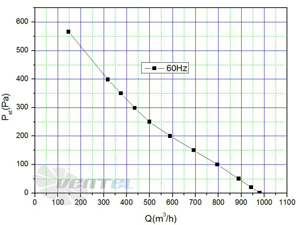 Weiguang WEIGUANG LXFB2E250-48-M92-35-G200 115V 60HZ - описание, технические характеристики, графики