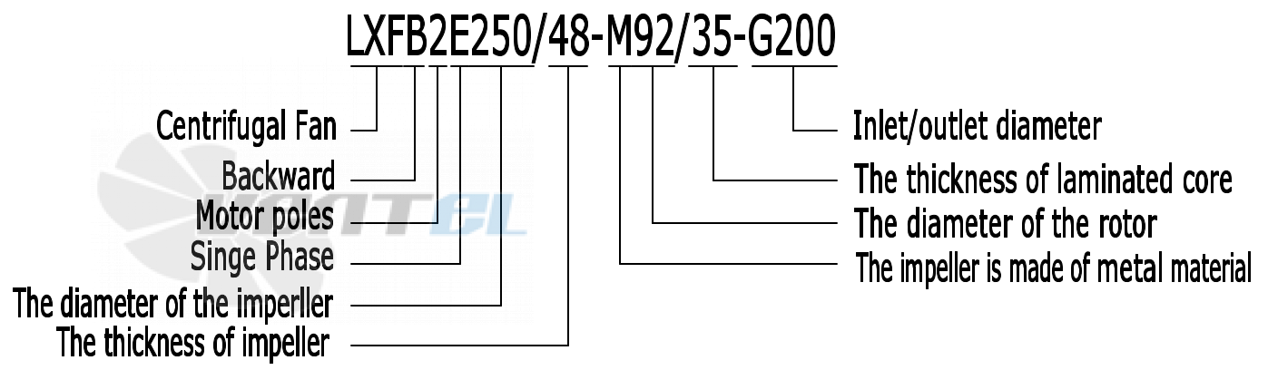 Weiguang WEIGUANG LXFB2E250-48-M92-35-G200 115V 60HZ - описание, технические характеристики, графики