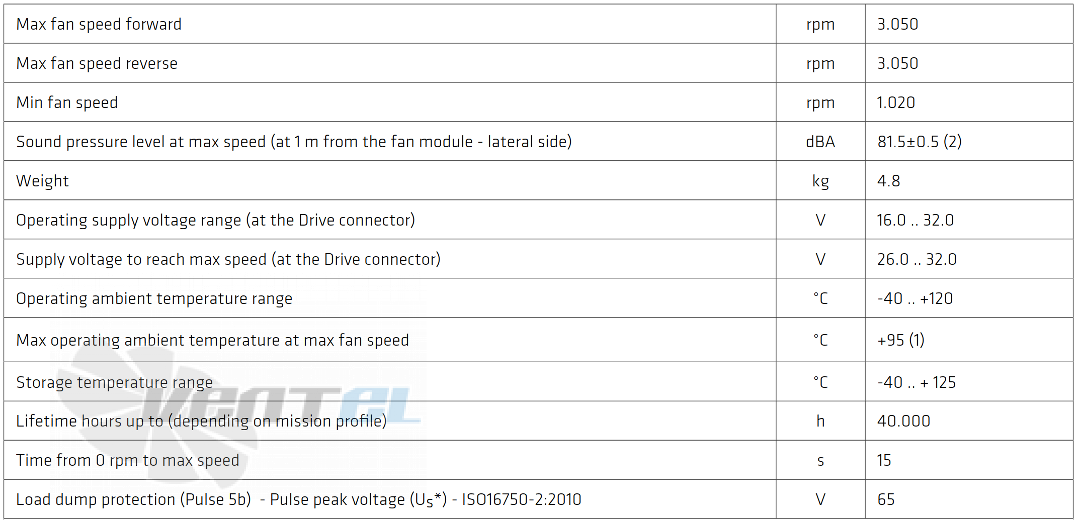 Spal (Италия) SPAL VA164A-BBL1006HT/R-124A - описание, технические характеристики, графики