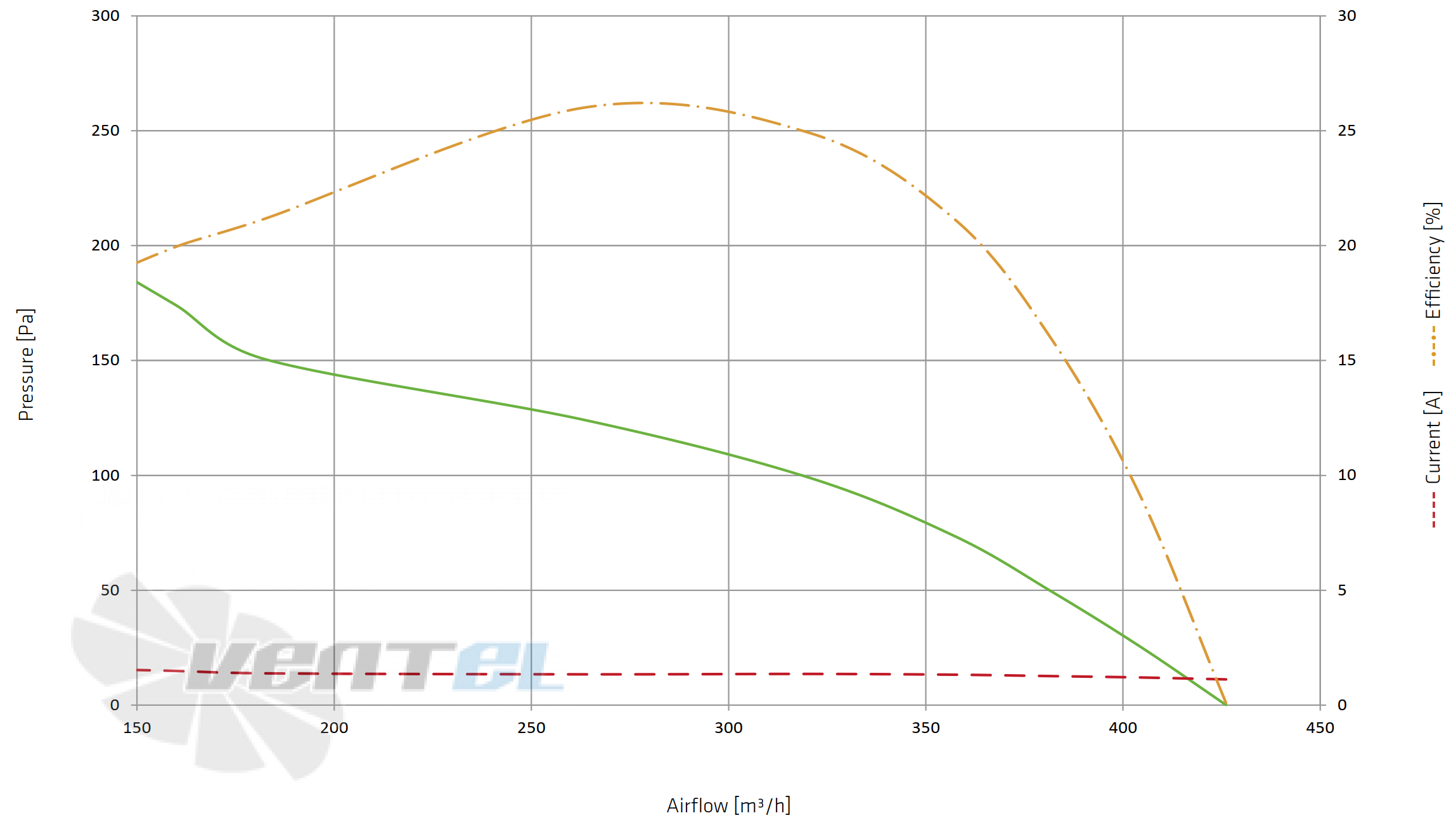 Spal (Италия) SPAL VA195-BBL40.4/N-107A/SH - описание, технические характеристики, графики