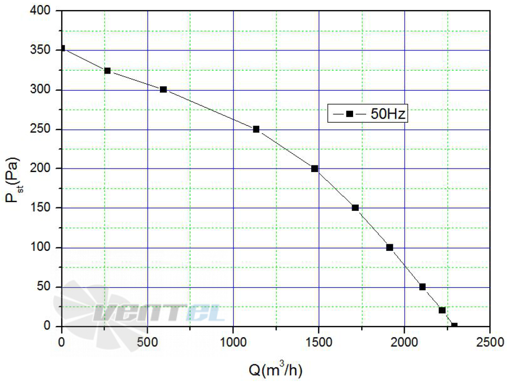 Weiguang WEIGUANG LXFB4D355-100-M102-47-AB01 - описание, технические характеристики, графики