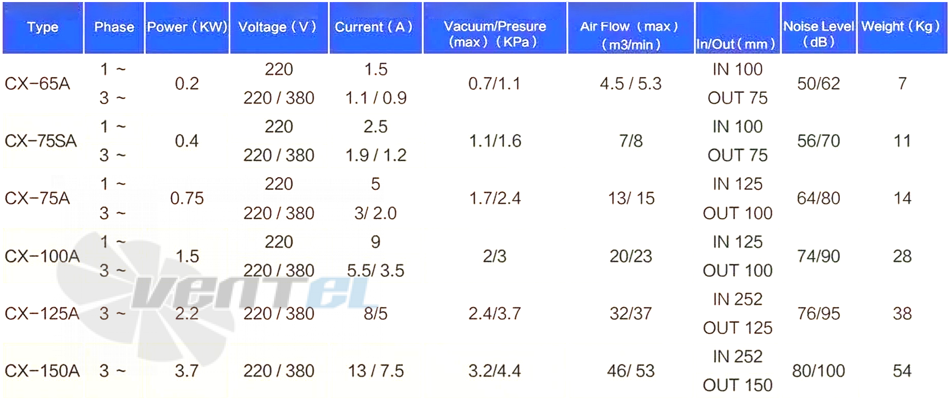 Manvac MANVAC CX-65A - описание, технические характеристики, графики