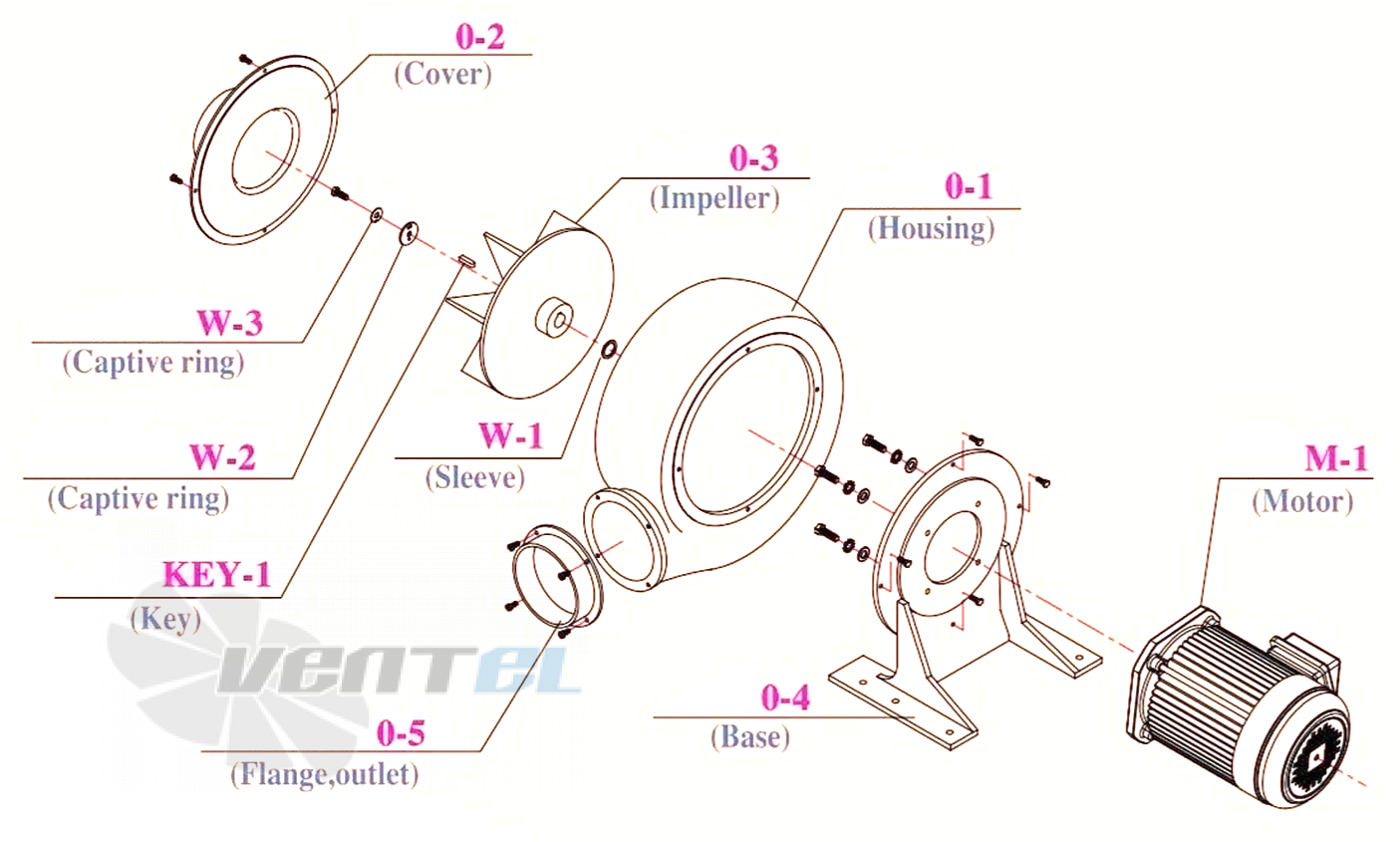 Manvac MANVAC PF150-3 - описание, технические характеристики, графики