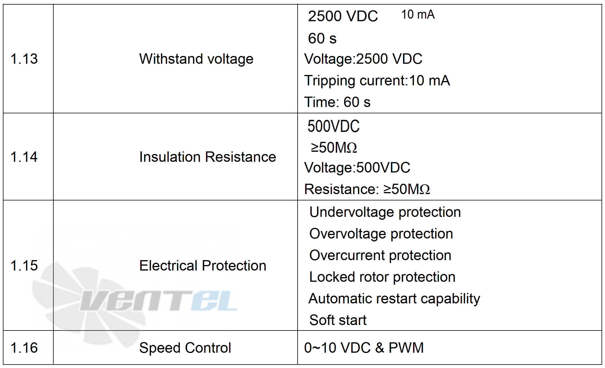 Weiguang WEIGUANG EC137/40D3G01-AS450/80S1-01-G - описание, технические характеристики, графики