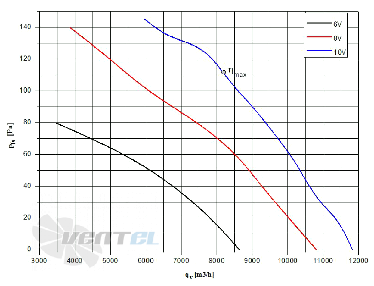 Weiguang WEIGUANG EC137/60D3G01-AS630/100S1-01-G - описание, технические характеристики, графики