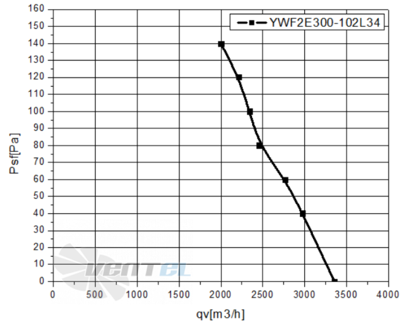 Weiguang WEIGUANG YWF-2E-300-S-102/34-G - описание, технические характеристики, графики