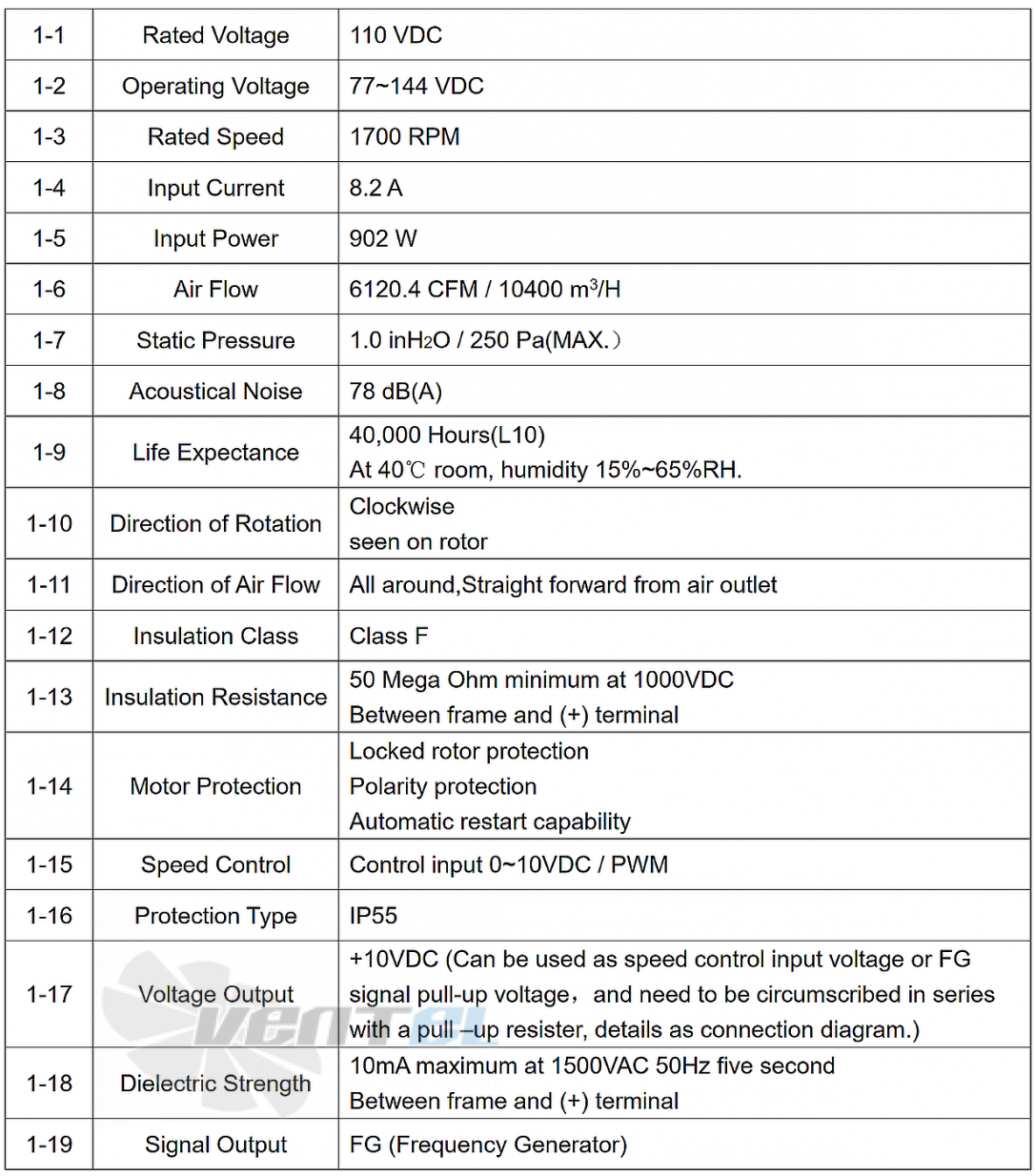 Jasonfan JASONFAN JS3N500B110QHNB - описание, технические характеристики, графики