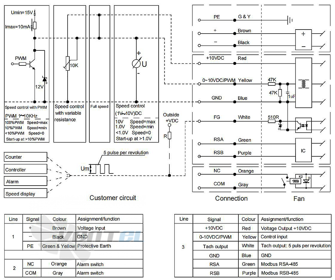 Jasonfan JASONFAN JS3N500B110QHNB - описание, технические характеристики, графики