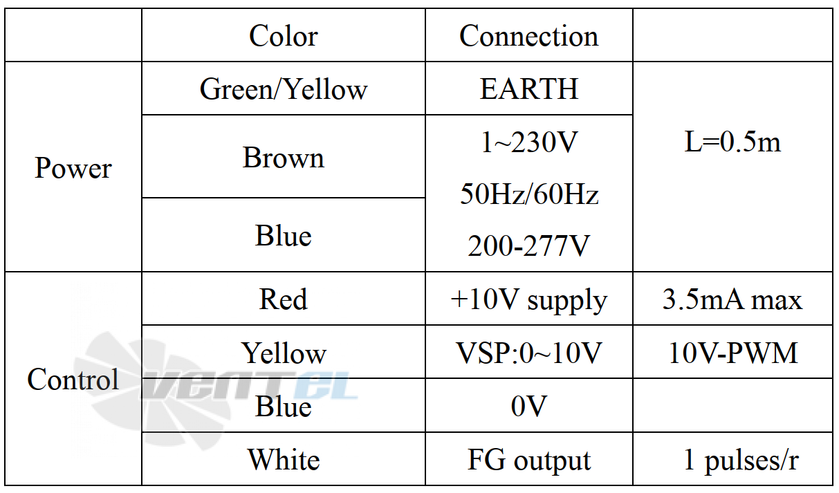 Weiguang WEIGUANG EC130-18E3G01-FD7-7S1-01 - описание, технические характеристики, графики
