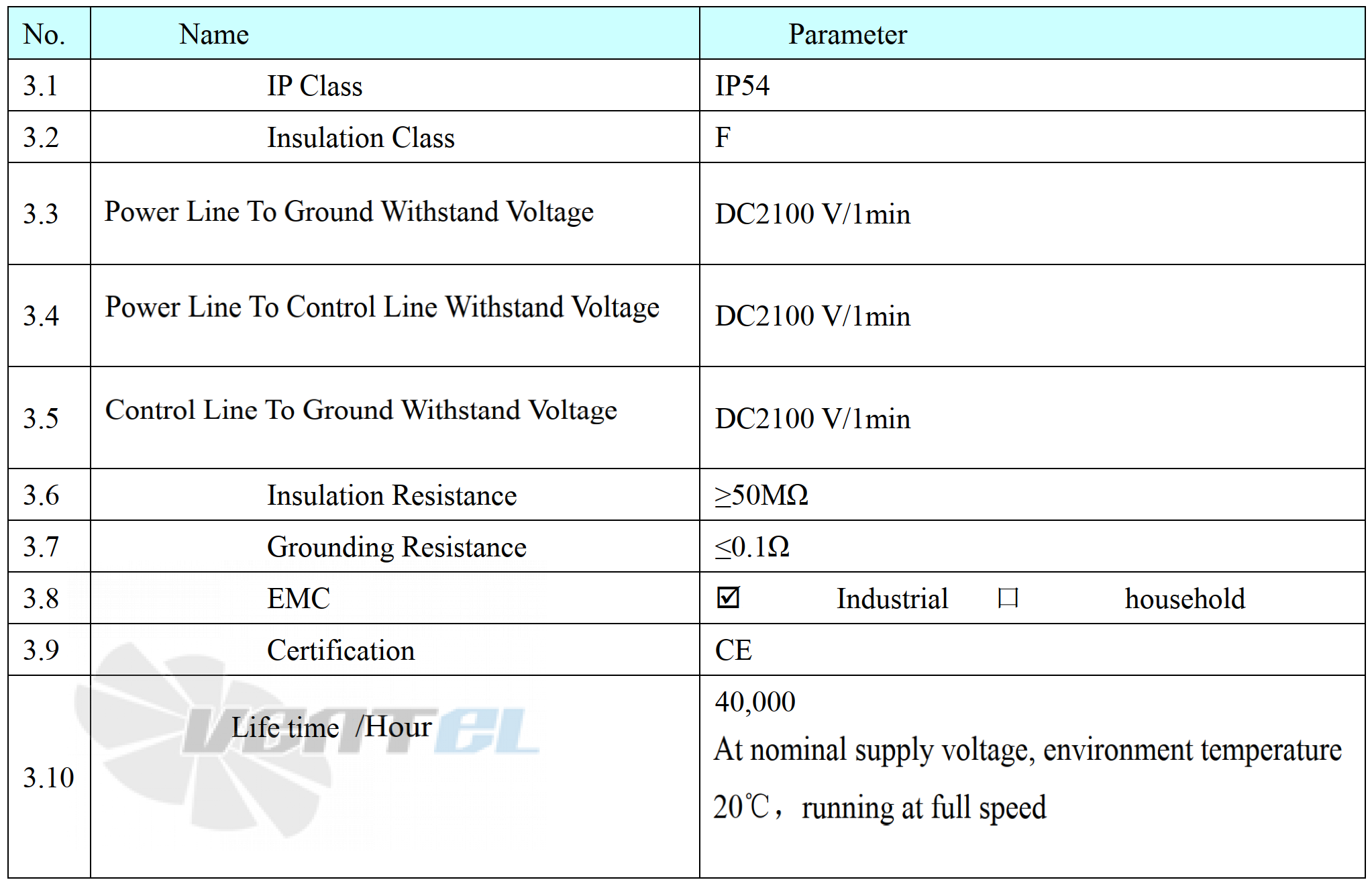 Weiguang WEIGUANG EC130-18E3G01-FD7-7S1-01 - описание, технические характеристики, графики