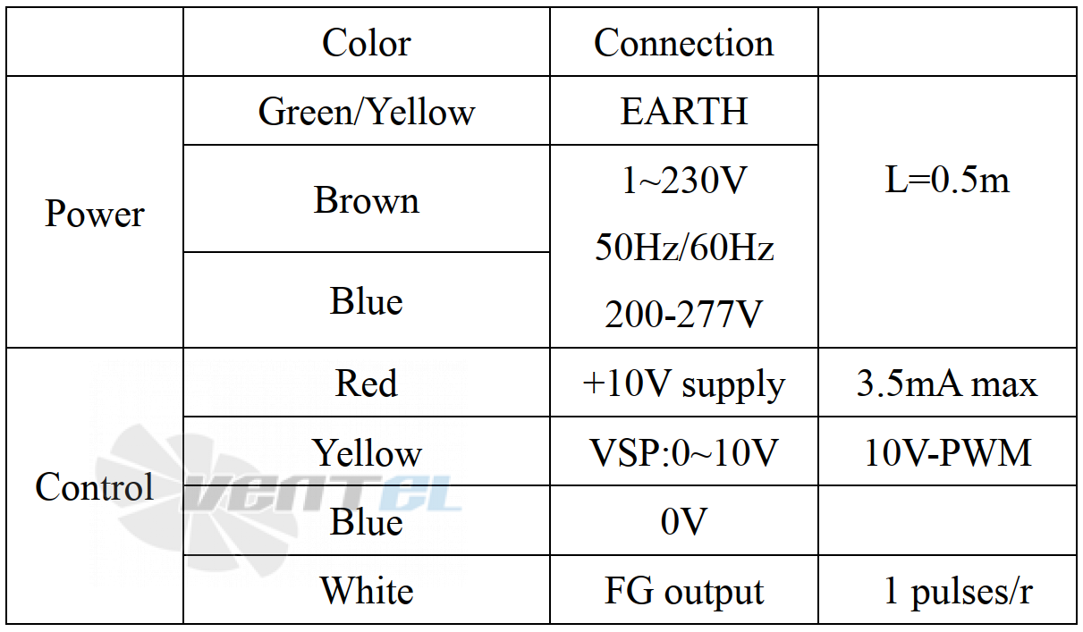 Weiguang WEIGUANG EC130-18E3G01-FD9-7S1-01 - описание, технические характеристики, графики