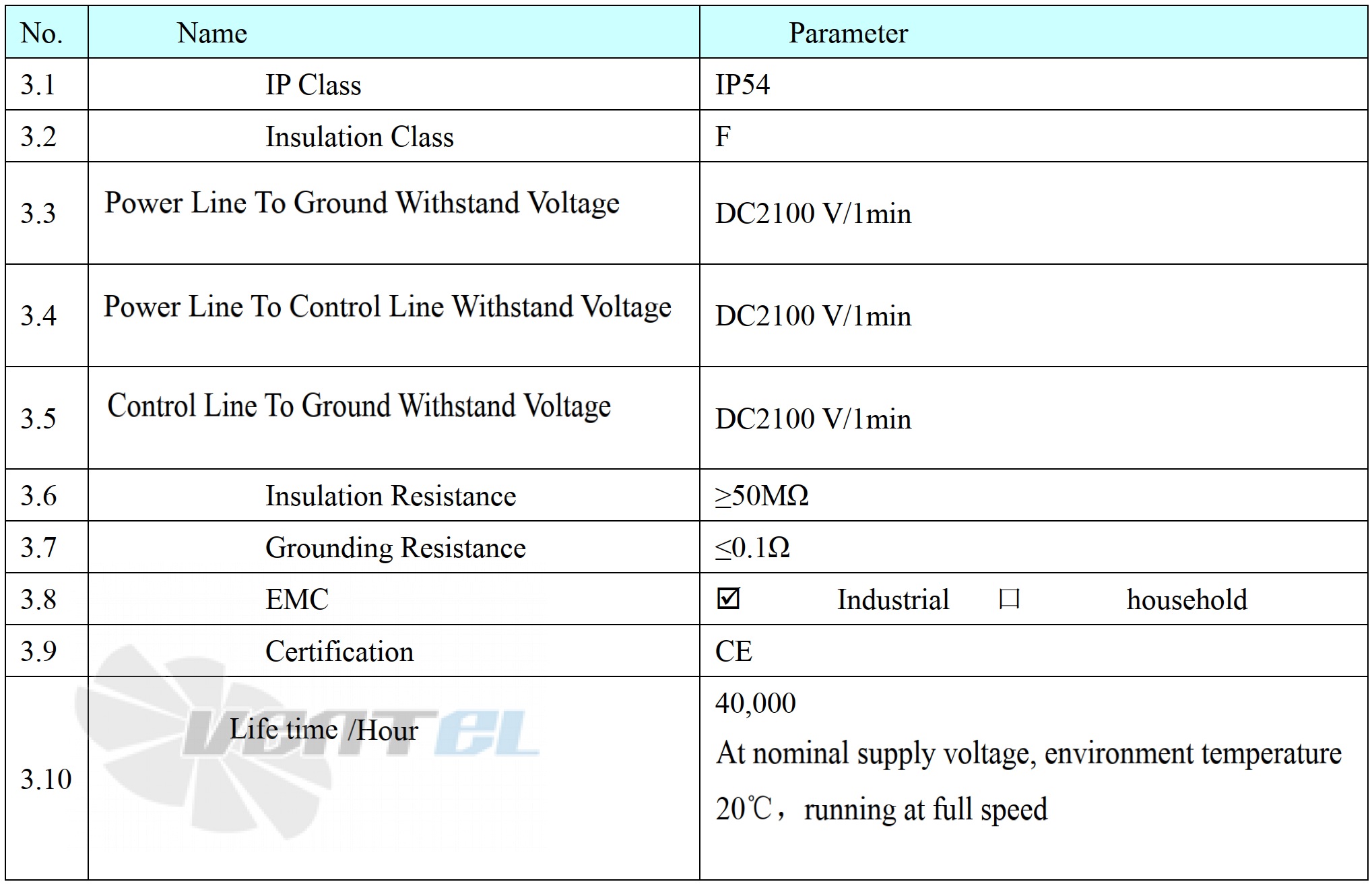 Weiguang WEIGUANG EC130-18E3G01-FD9-7S1-01 - описание, технические характеристики, графики