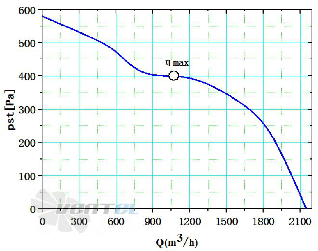 Weiguang WEIGUANG EC130-18E3G01-FD9-7S1-01 - описание, технические характеристики, графики