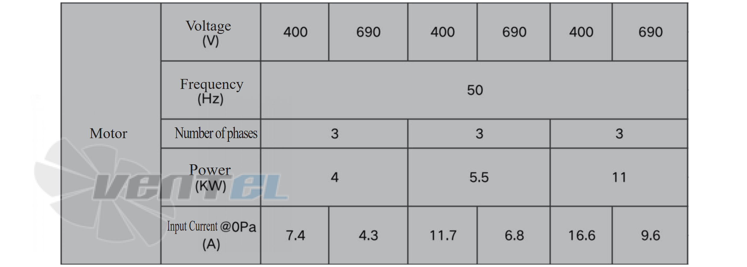 Krubo KRUBO XMH255B2-081-00 11 КВТ - описание, технические характеристики, графики