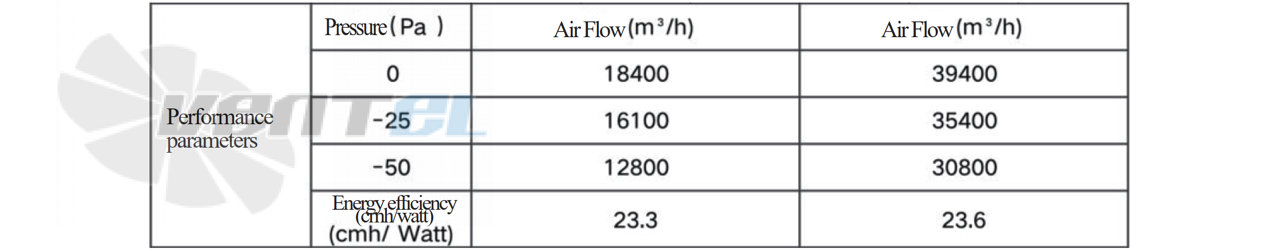 Krubo KRUBO KXMT1270B2-081-00 - описание, технические характеристики, графики