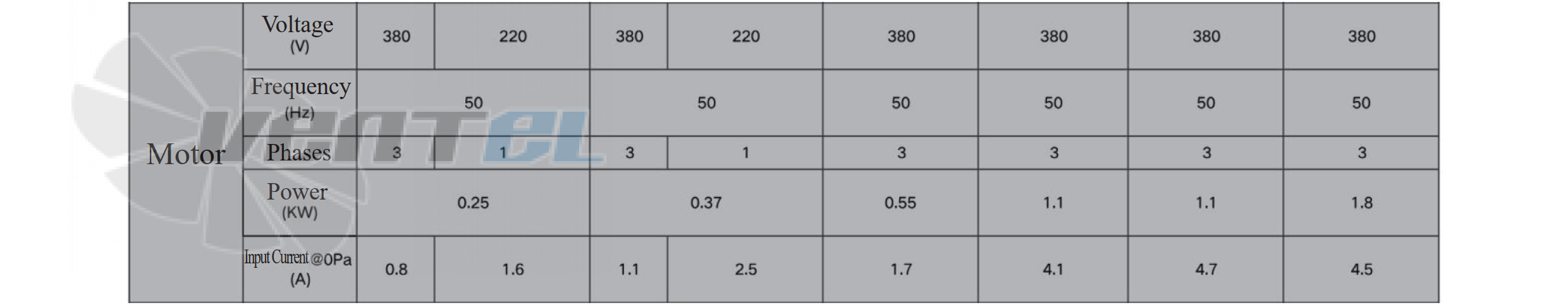 Krubo KRUBO KXM915B3-077-00 - описание, технические характеристики, графики