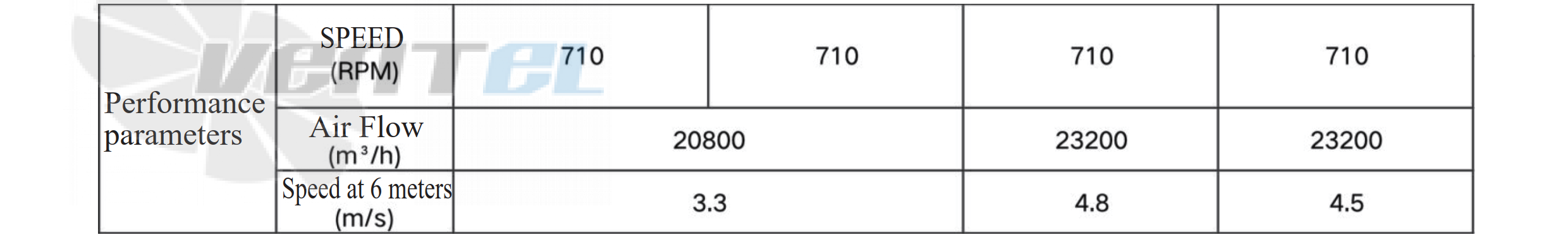 Krubo KRUBO XMF915B4-077-01 - описание, технические характеристики, графики