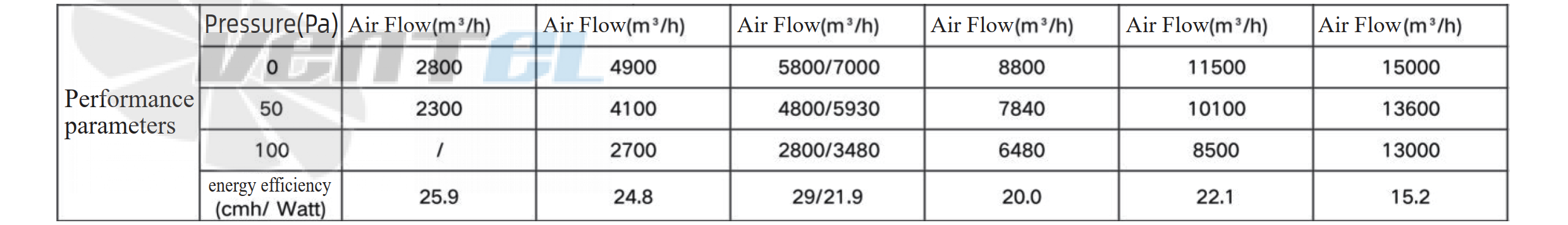 Krubo KRUBO XMF710B2-077-00 - описание, технические характеристики, графики