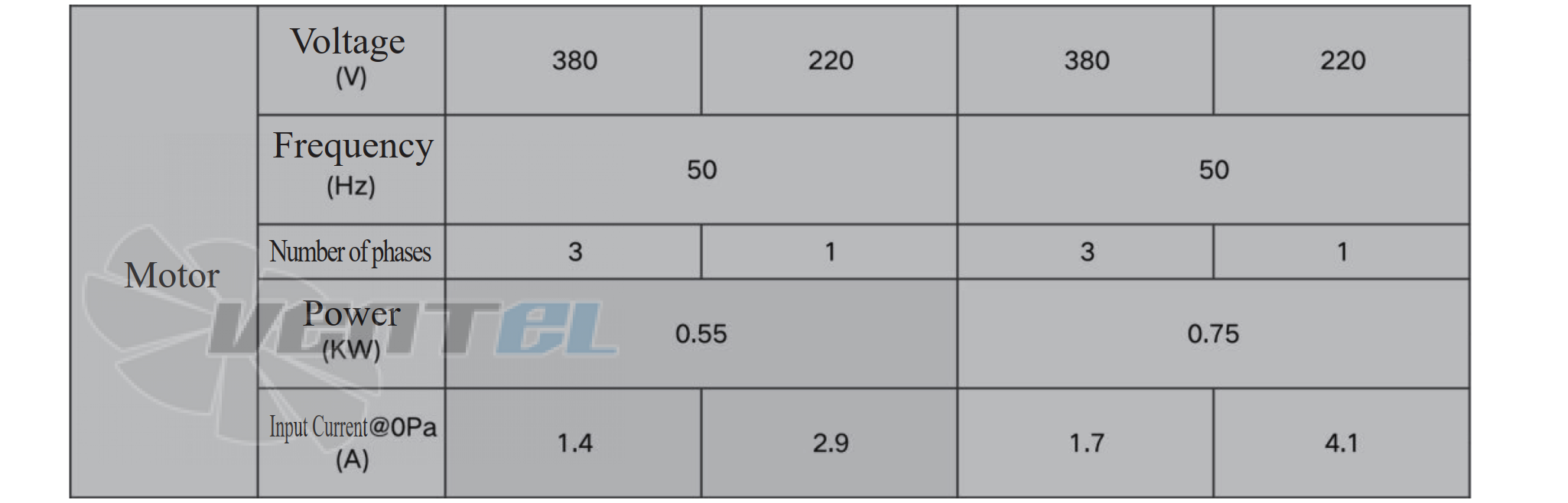 Krubo KRUBO XMF500B2-081-00 0.55 КВТ - описание, технические характеристики, графики