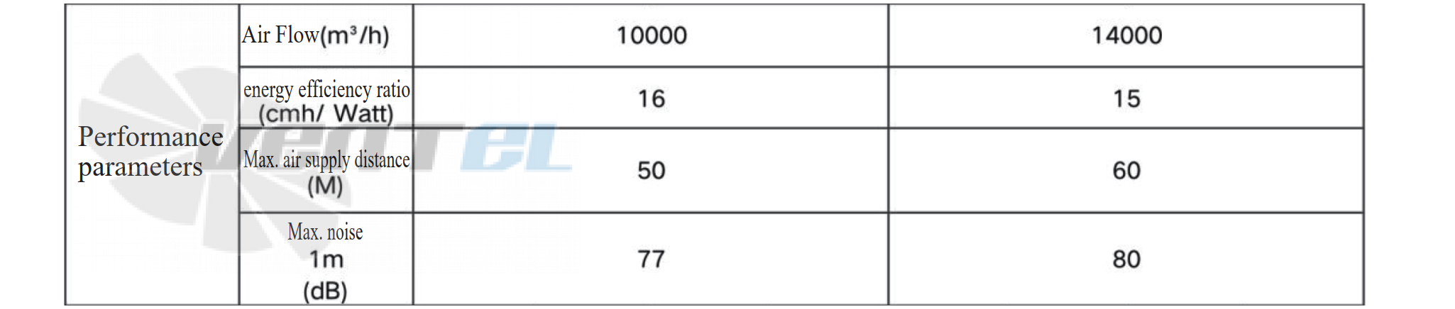 Krubo KRUBO XMF500B2-081-00 0.55 КВТ - описание, технические характеристики, графики