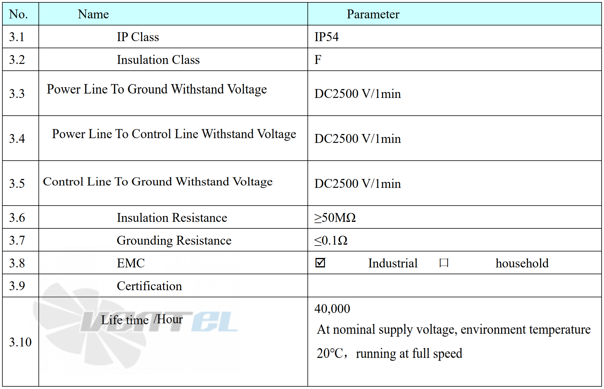 Weiguang WEIGUANG EC180-85D3G01-B500-175A2-03-Z - описание, технические характеристики, графики