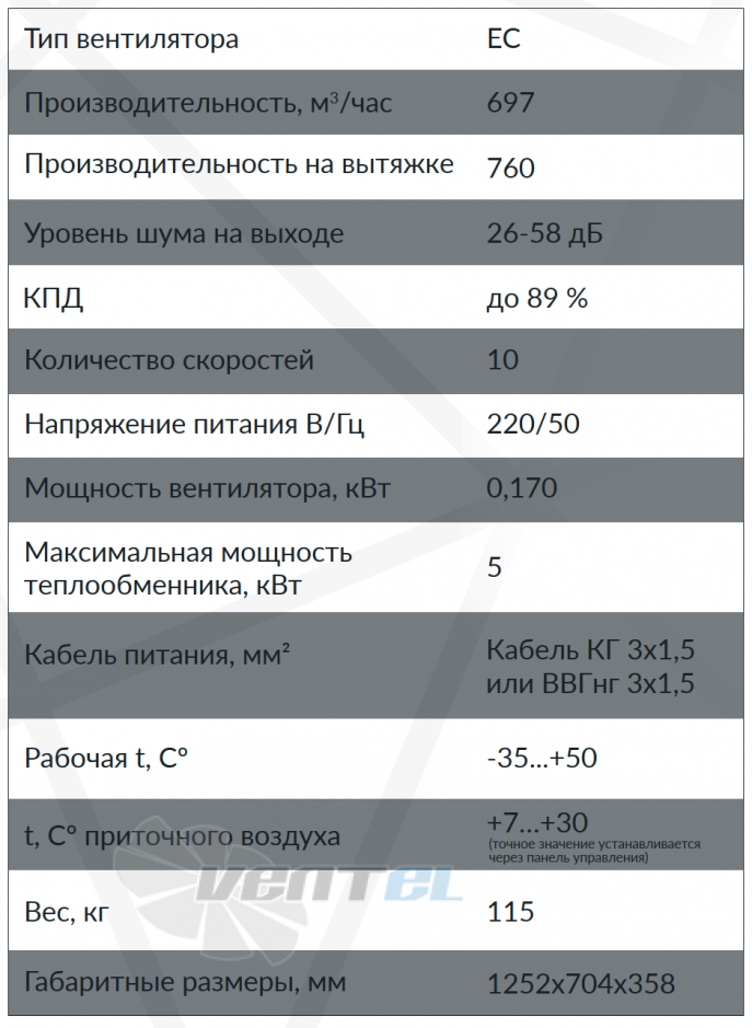 Horynize HORYNIZE EF-700 - описание, технические характеристики, графики