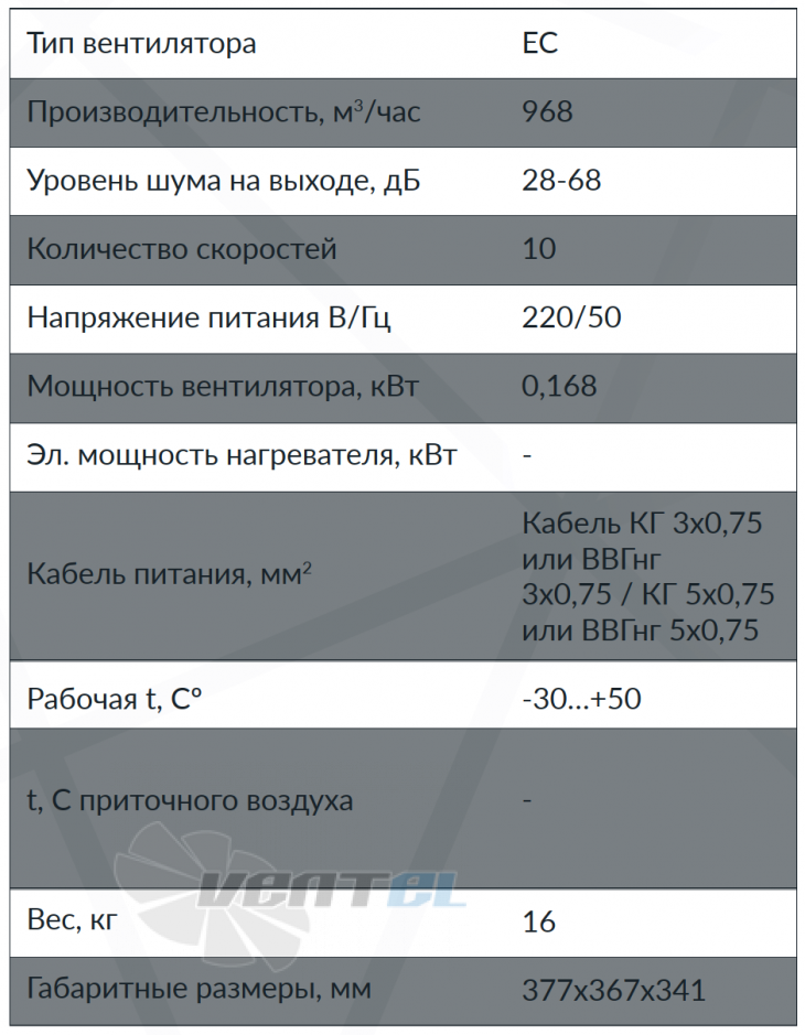 Horynize HORYNIZE SE-900 - описание, технические характеристики, графики