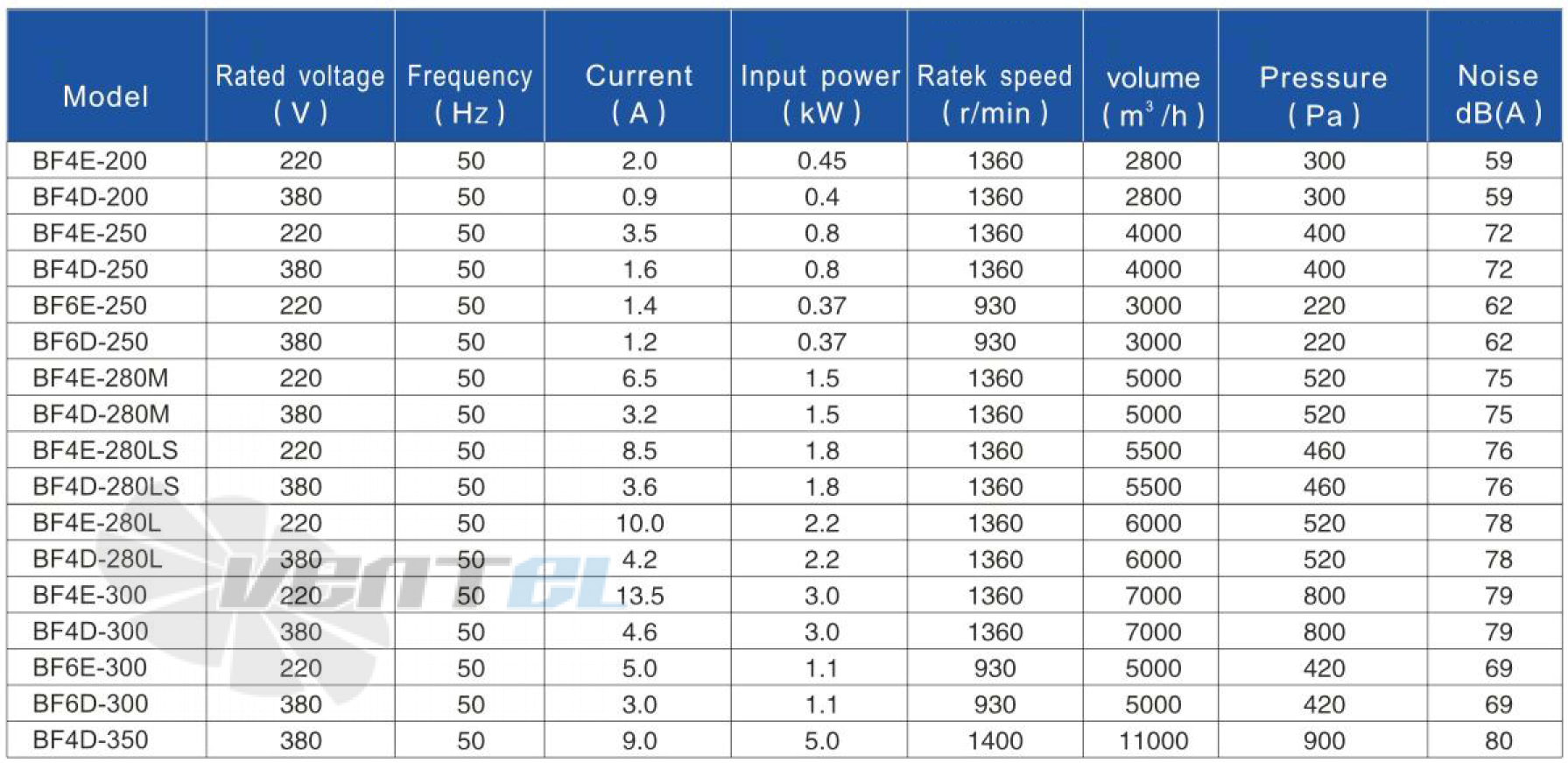 Hangda HANGDA BF4E-280M - описание, технические характеристики, графики