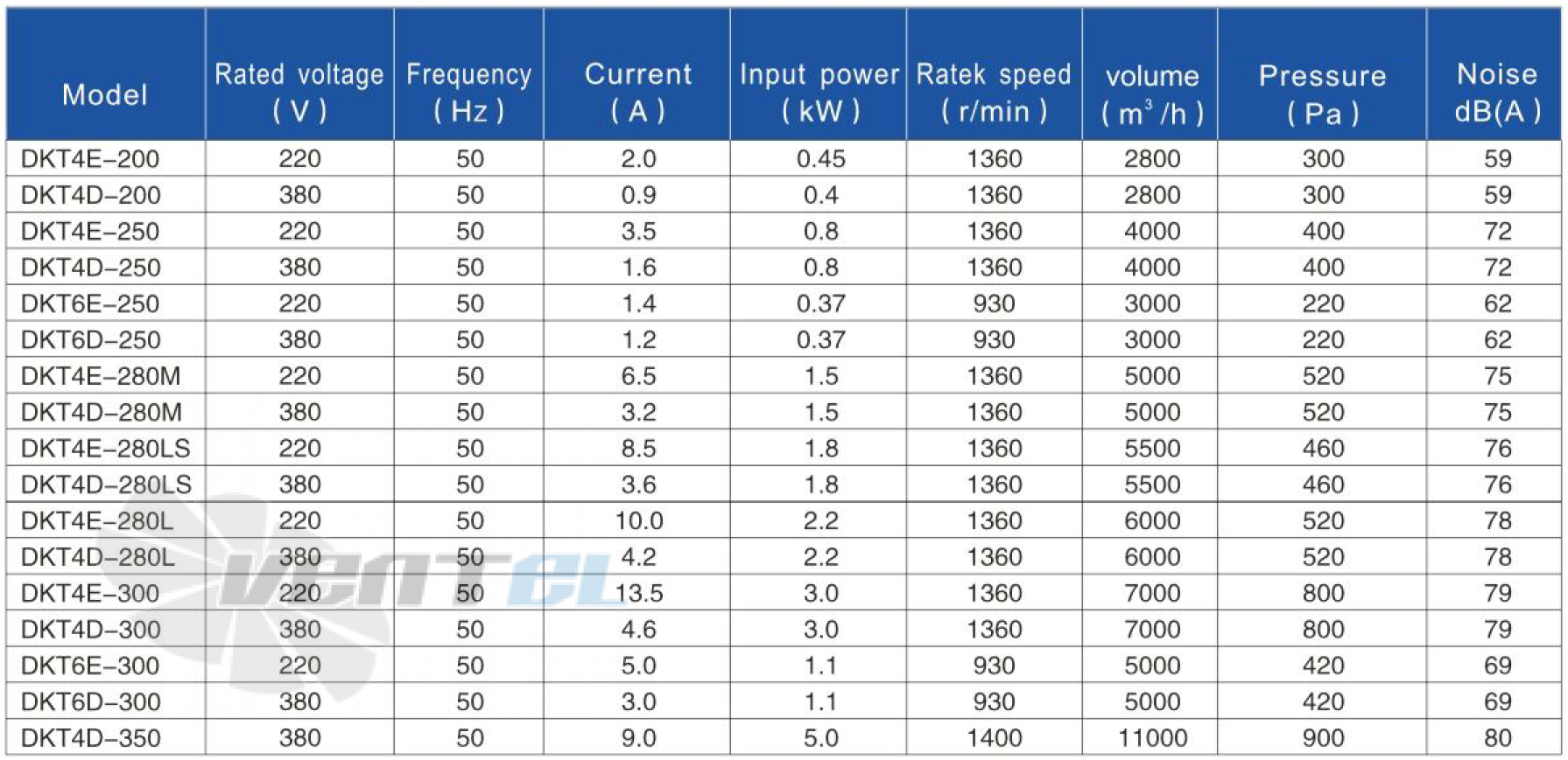 Hangda HANGDA DKT4E-280M - описание, технические характеристики, графики