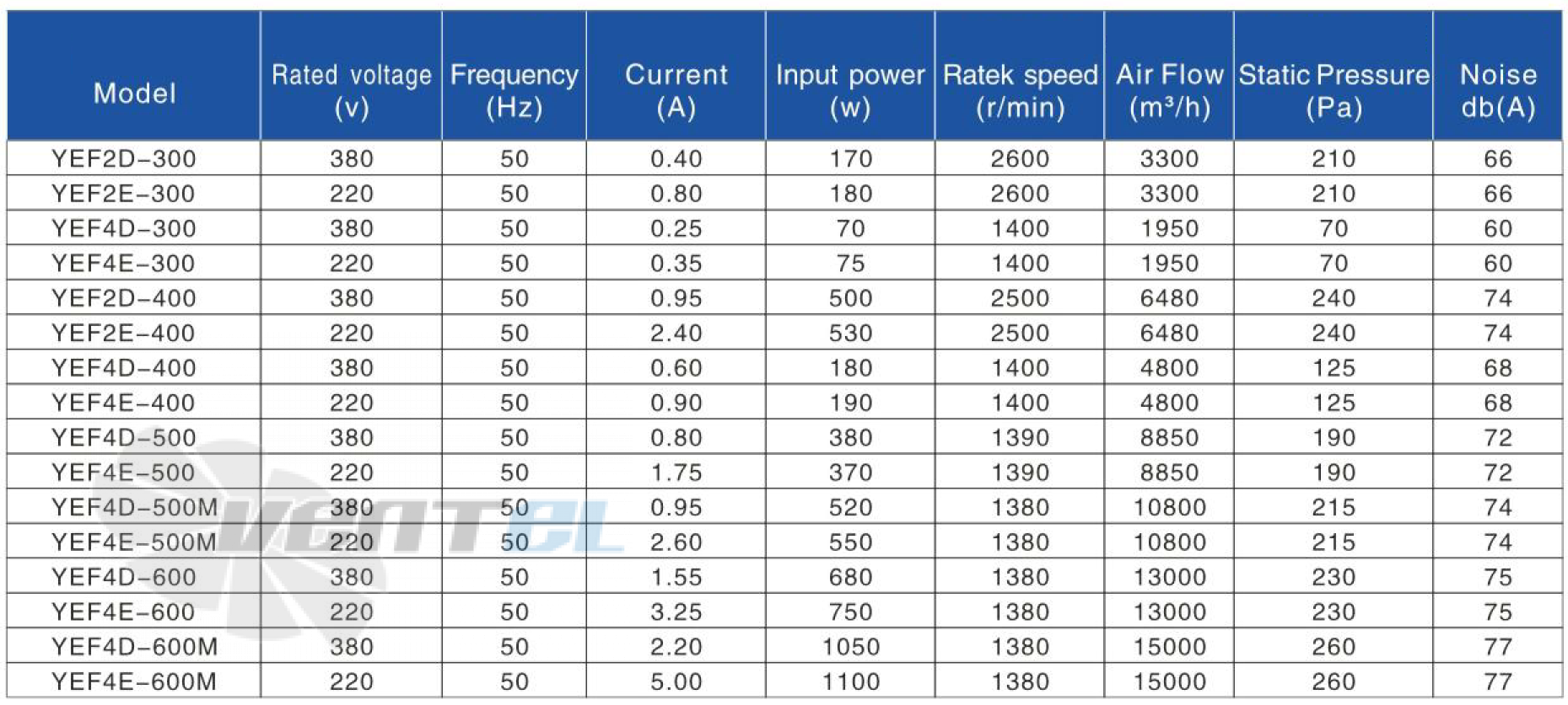 Hangda HANGDA YWF4E-400-STANDING - описание, технические характеристики, графики