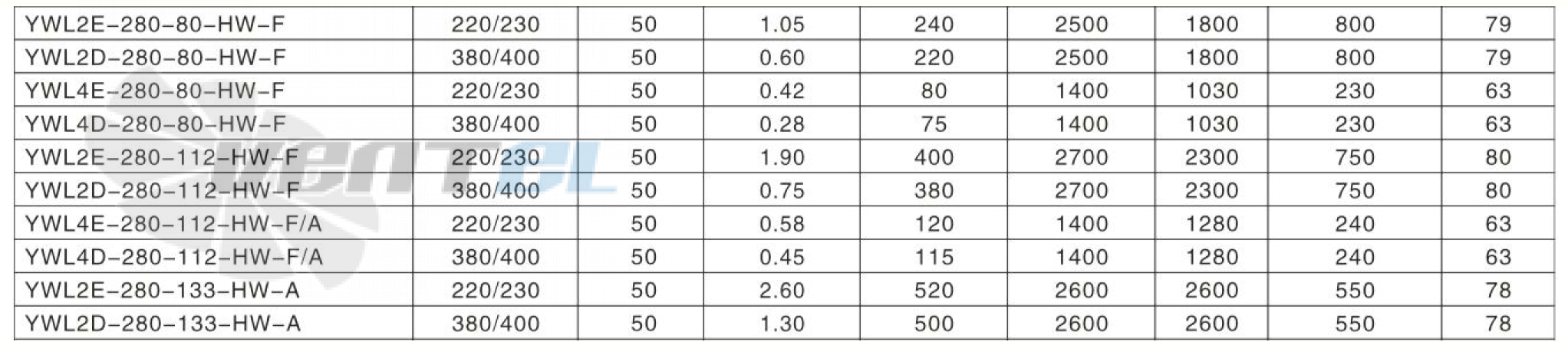 Hangda HANGDA YWL2E-280-80-HW-F - описание, технические характеристики, графики