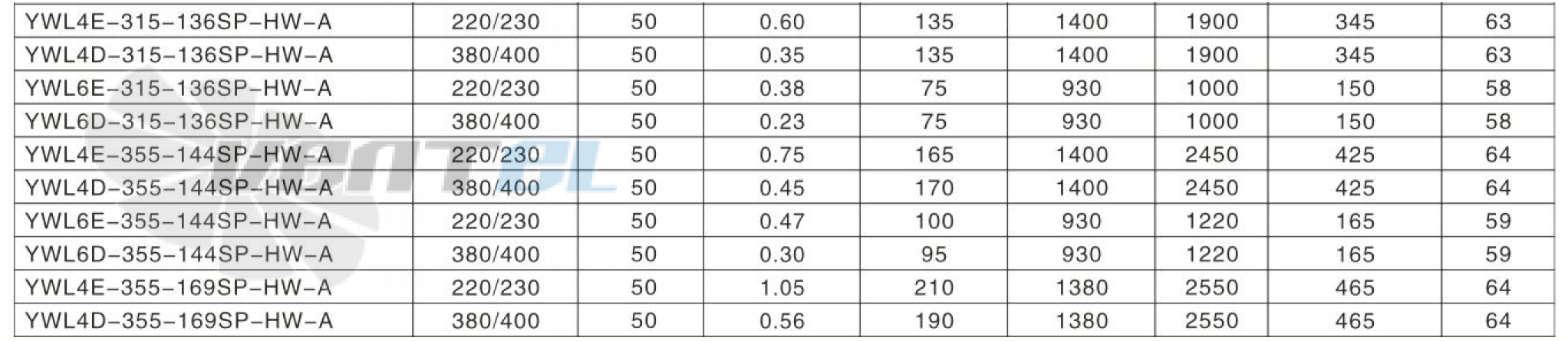 Hangda HANGDA YWL4E-315-136SP-HW-A - описание, технические характеристики, графики