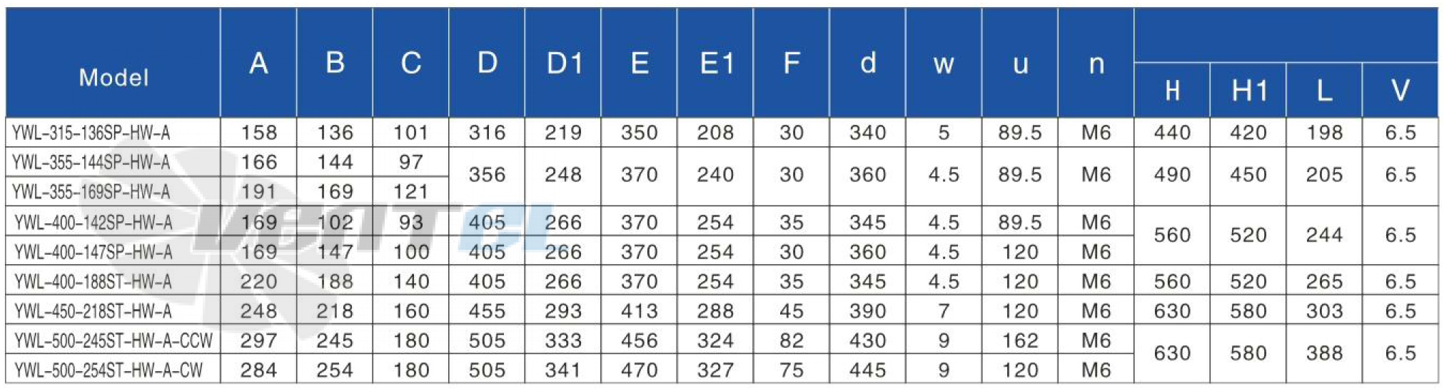 Hangda HANGDA YWL6D-315-136SP-HW-A - описание, технические характеристики, графики