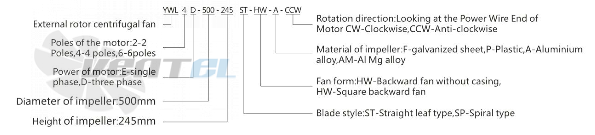 Hangda HANGDA YWL4E-400-142SP-HW-A - описание, технические характеристики, графики