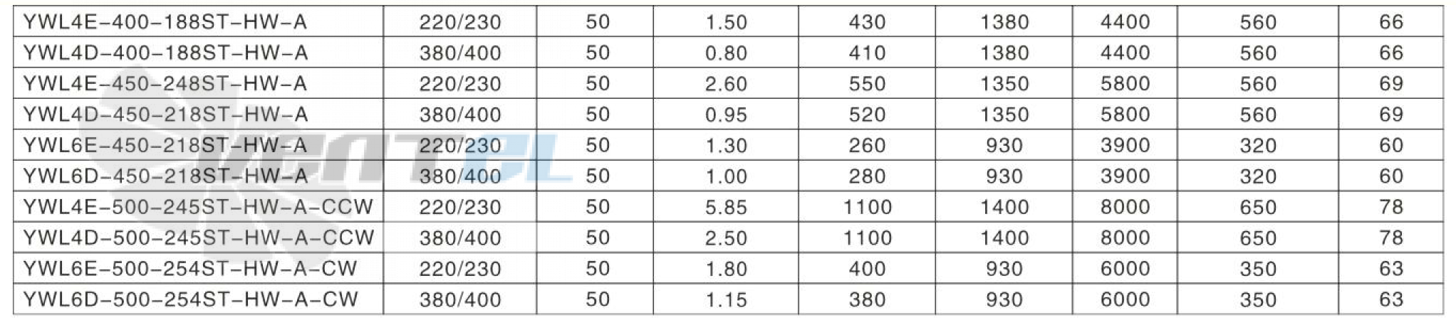Hangda HANGDA YWL6E-500-254ST-HW-A-CW - описание, технические характеристики, графики