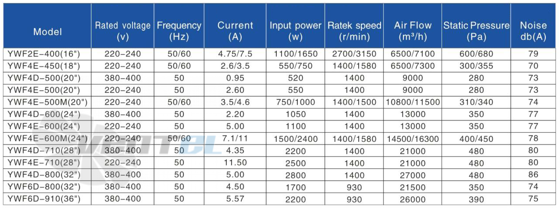 Hangda HANGDA YWF4E-600M-PORTABLE - описание, технические характеристики, графики