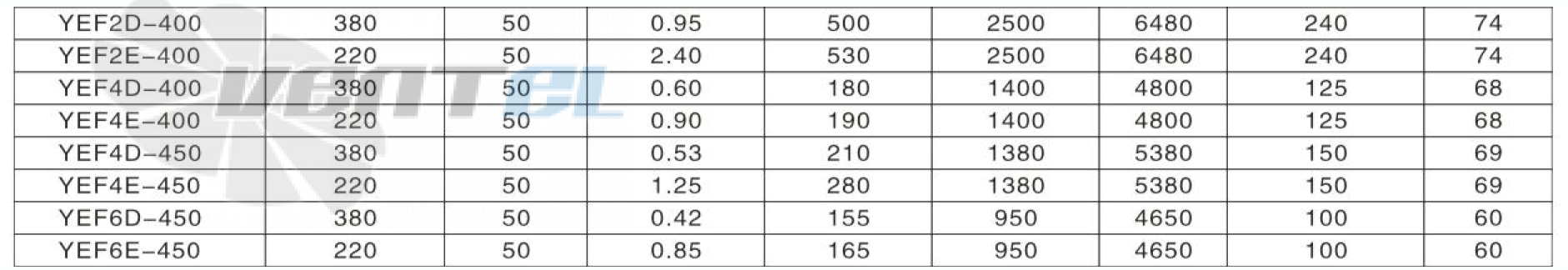 Hangda HANGDA YWF4D-400 - описание, технические характеристики, графики