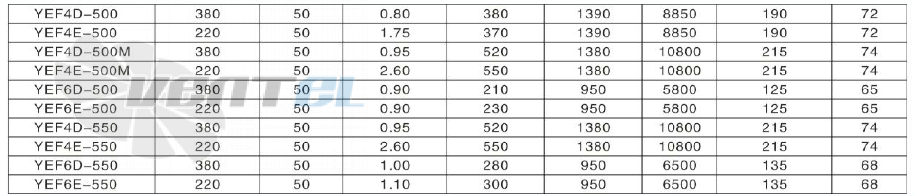 Hangda HANGDA YWF6E-550 - описание, технические характеристики, графики