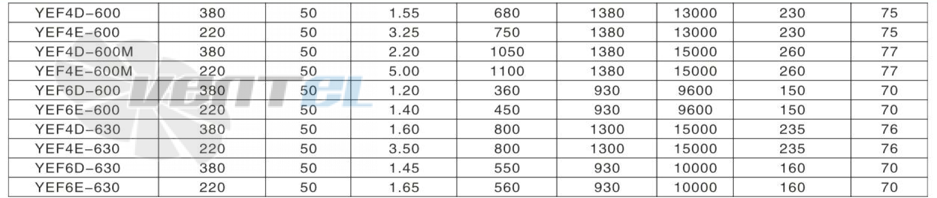 Hangda HANGDA YWF4E-600M - описание, технические характеристики, графики