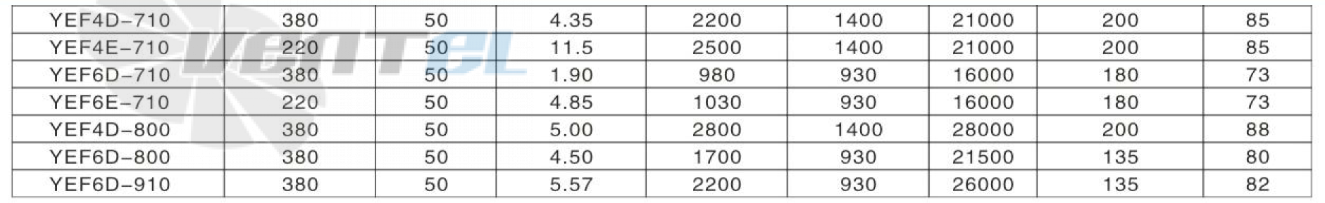 Hangda HANGDA YWF4E-710 - описание, технические характеристики, графики