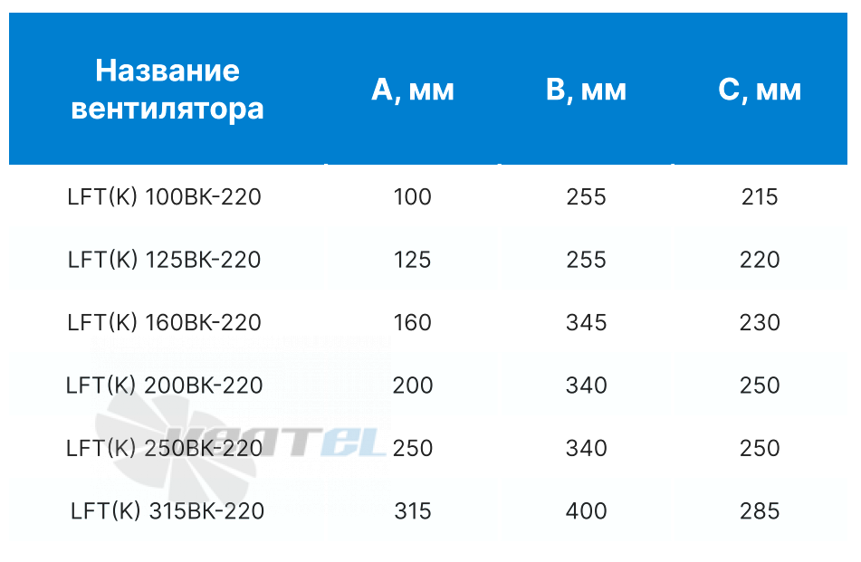 ВентЭл ВЕНТЭЛ LFT(K) 100BK-220 - описание, технические характеристики, графики