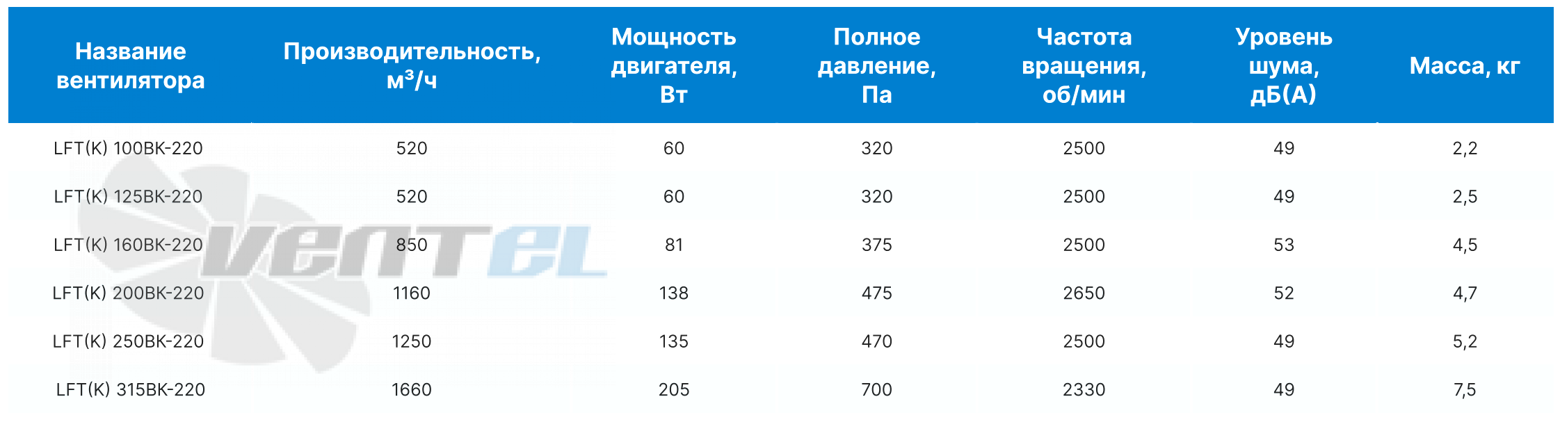 ВентЭл ВЕНТЭЛ LFT(K) 315BK-220 - описание, технические характеристики, графики